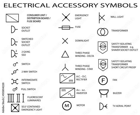 electric panel box plan symbol|electrical plan symbols.